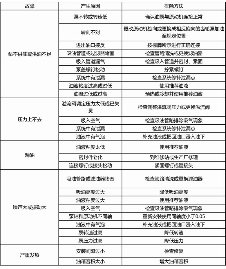 力士樂齒輪泵AZMF常見故障以及排除方法