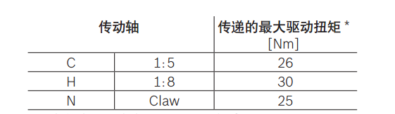 力士樂齒輪泵AZPB系列的組合齒輪泵