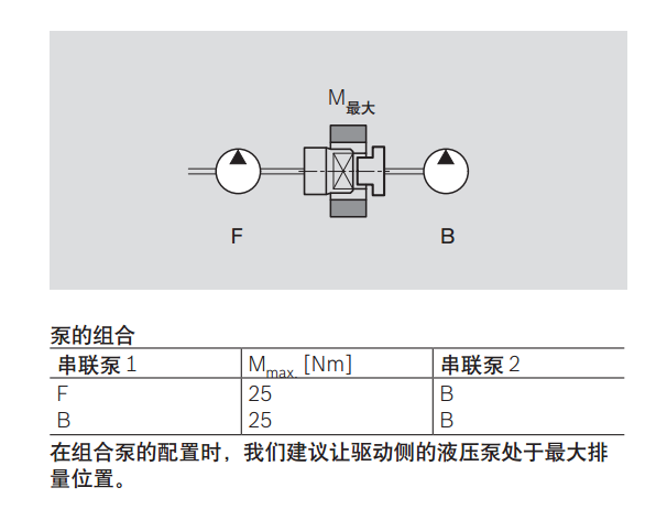 力士樂齒輪泵AZPB系列的組合齒輪泵是怎樣的？