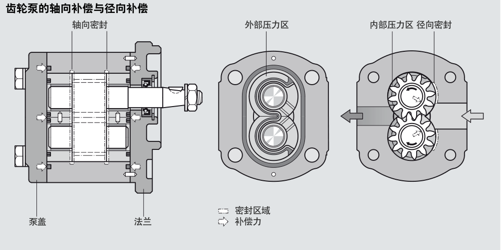 力士樂齒輪泵AZPG系列的結構