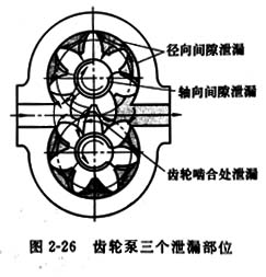 力士樂(Rexroth)齒輪泵出現三個內泄漏部位時應采取哪些措施方法？